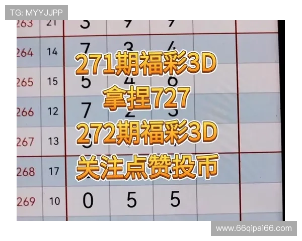 福彩3d开奖结果最新公布今日开奖号码查询